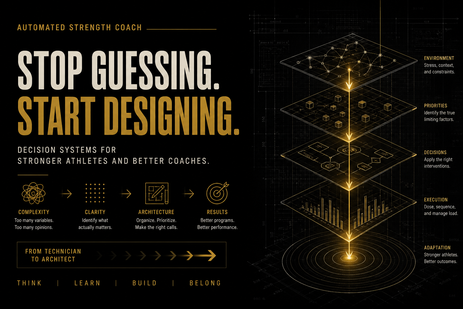 Automated Strength Coach decision architecture: Stop Guessing, Start Designing, showing complexity becoming clarity, architecture, decisions, execution, and adaptation