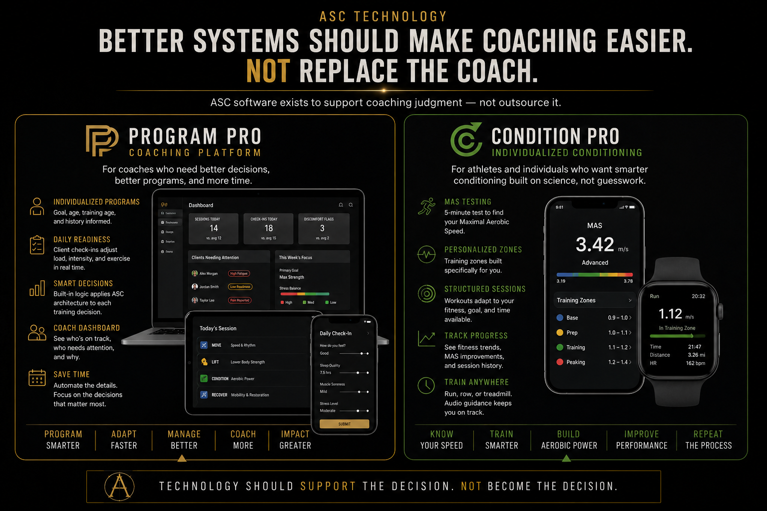 ASC Technology ecosystem comparing Program Pro coaching platform and Condition Pro individualized conditioning while emphasizing that technology should support coaching decisions